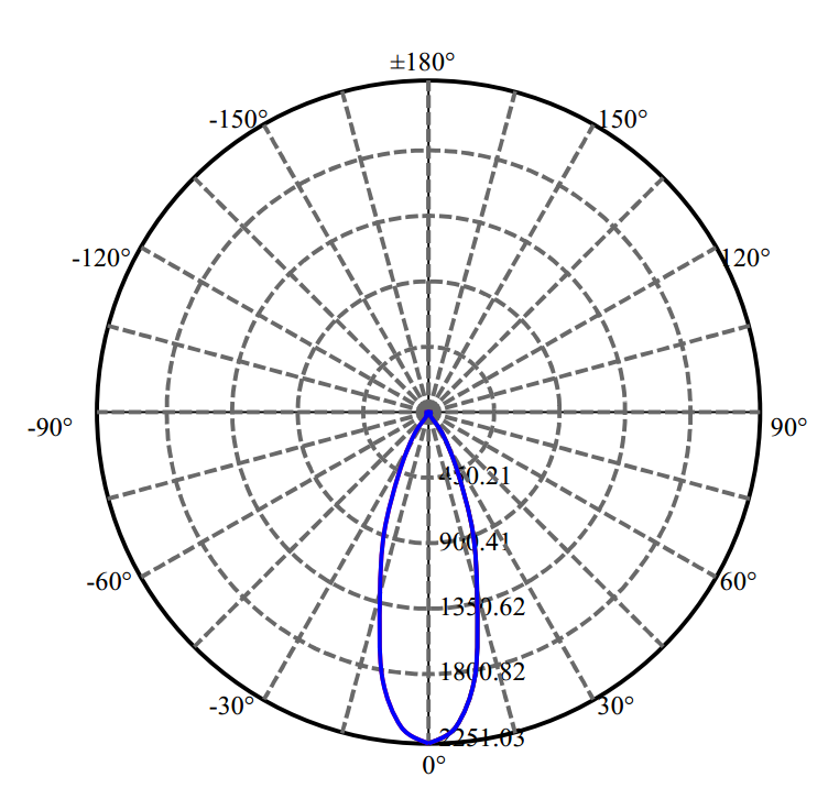 Nata Lighting Company Limited - Evenly Light Shape